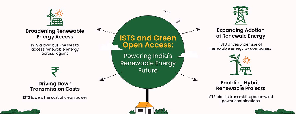 ISTS and Green Open Access